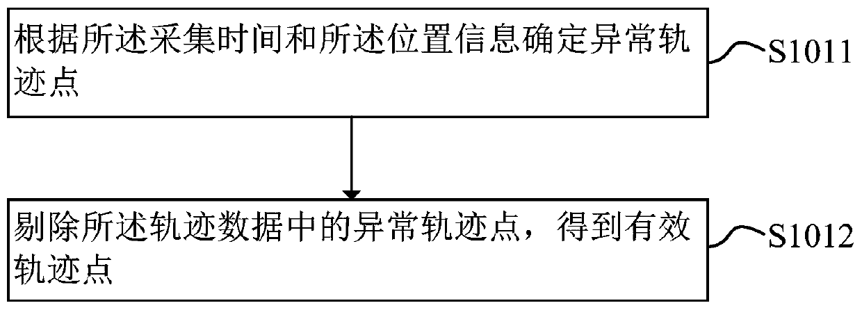 Map matching method and apparatus, server, and storage medium