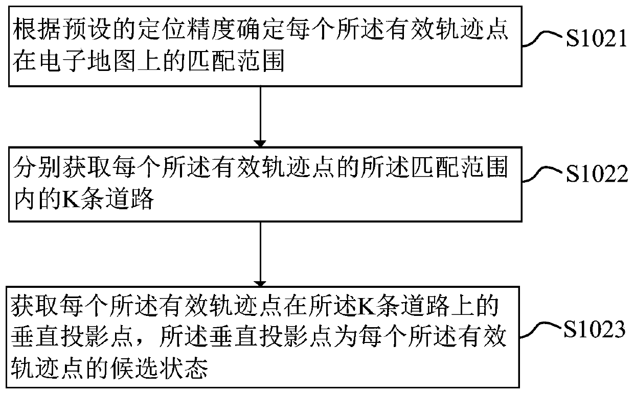 Map matching method and apparatus, server, and storage medium