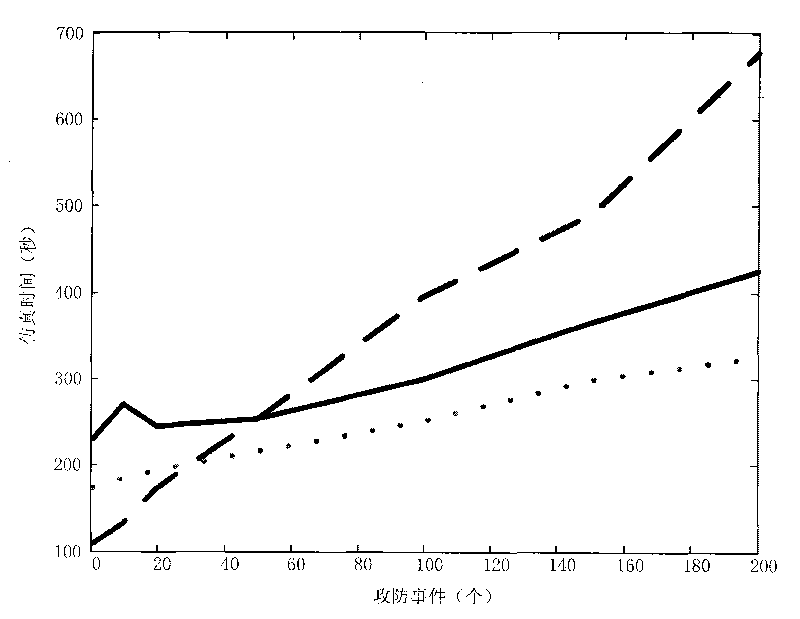 Task deployment system for distributed simulation of computer network attack and defense training