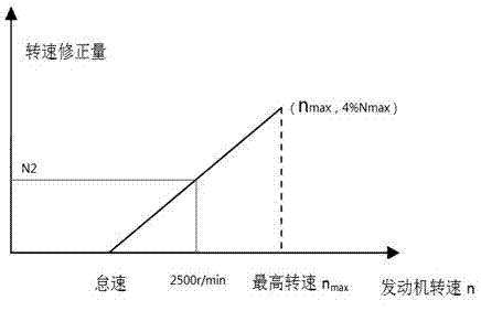 Electric control system and method for cooling fan of automobile engine