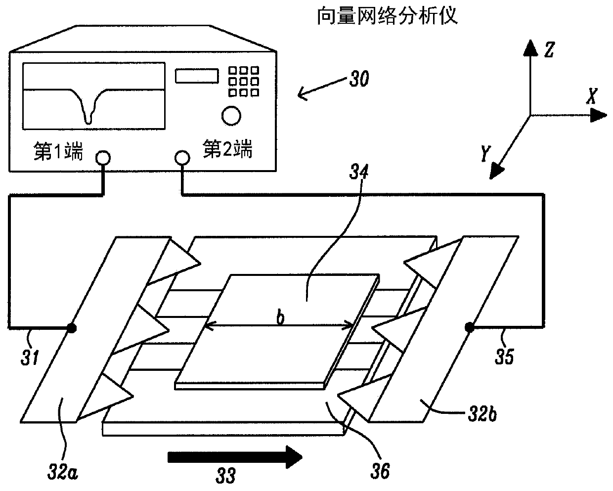 Scanning ferromagnetic resonance (FMR) for wafer-level characterization of magnetic films and multilayers