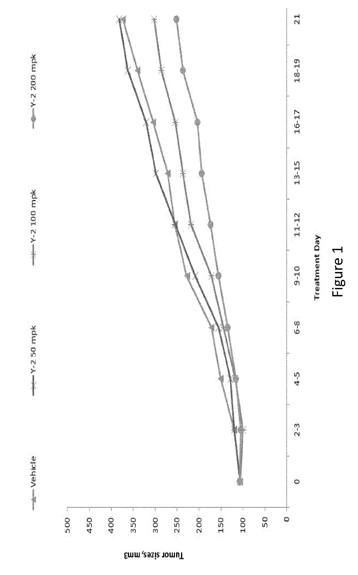 Quinoline and Isoquinoline Based HDAC Inhibitors and Methods of Use Thereof