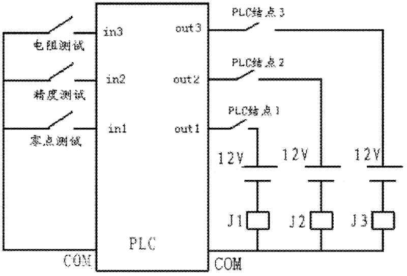 Automatic testing device of make-and-break of superconducting coil quench protection signal transmission line in fusion device