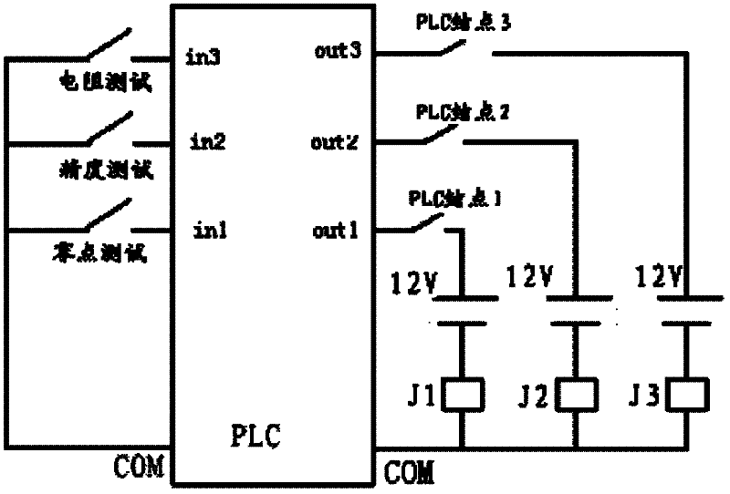 Automatic testing device of make-and-break of superconducting coil quench protection signal transmission line in fusion device