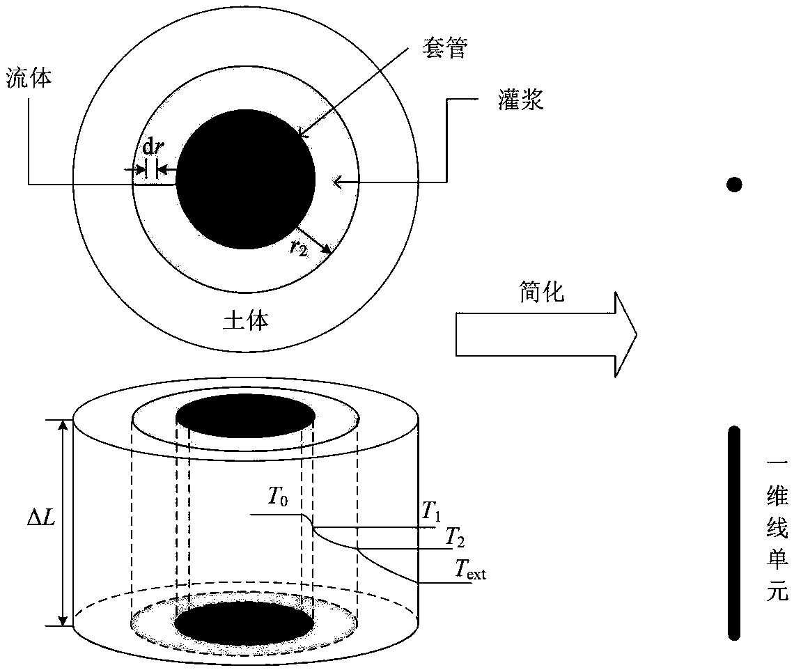 Efficient numerical simulation method and device for urban scale geothermal field group well system