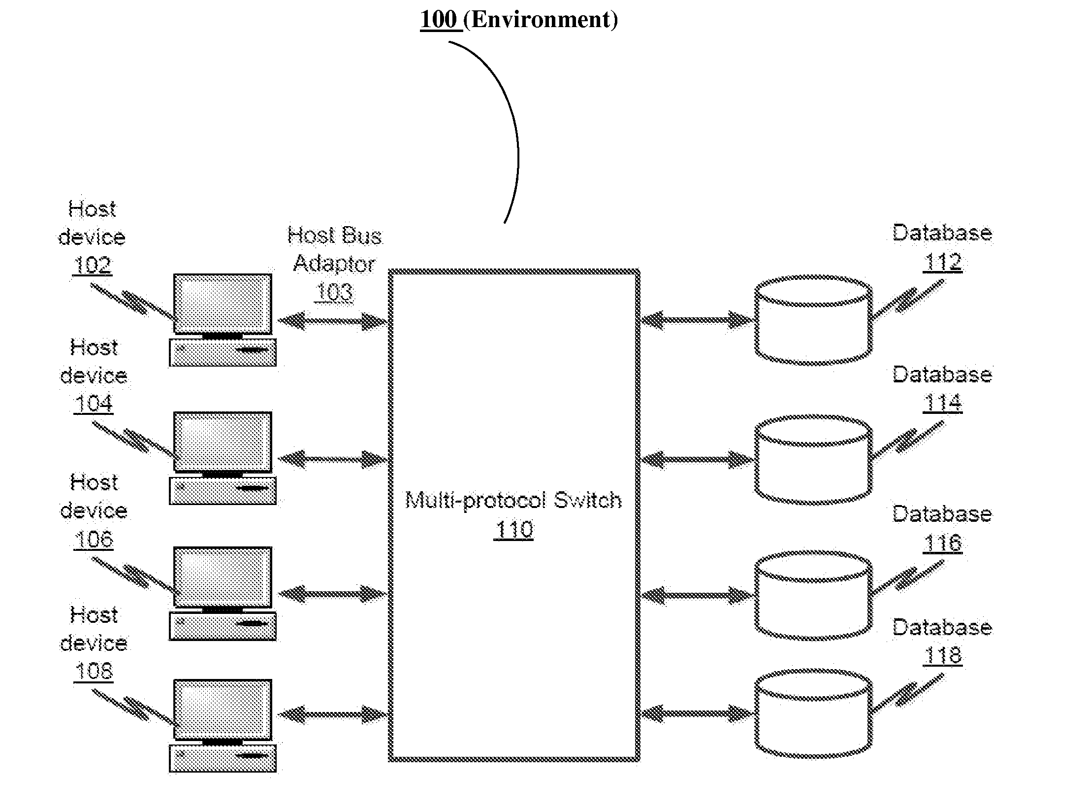 Method and system for port performance ranking in multi-protocol switch