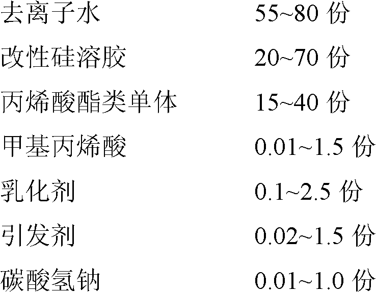 Organic-inorganic hybrid high-silicon-content acrylic ester emulsion and preparation method thereof