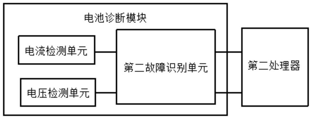 Fault diagnosis method of audio system with display unit