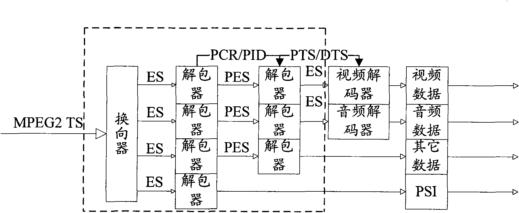 Audio/video synchronization and anti-shaking method of transport stream