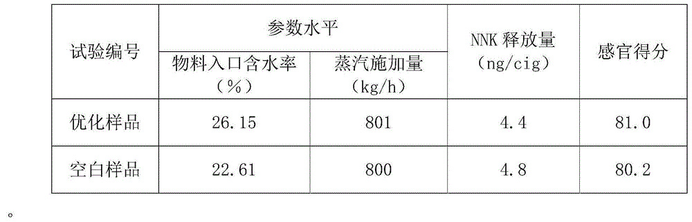 Cut tobacco drying technology method adopting SH94 to reduce NNK release amount of cigarettes