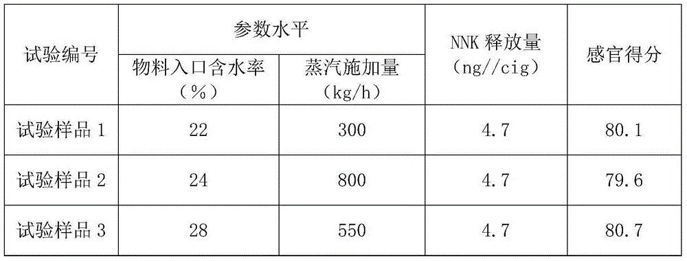 Cut tobacco drying technology method adopting SH94 to reduce NNK release amount of cigarettes