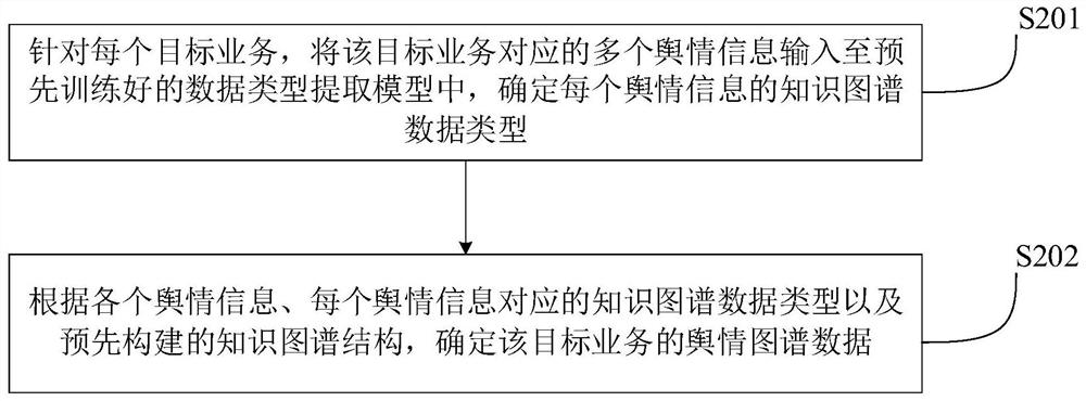 Public opinion analysis method and device, computer equipment and storage medium