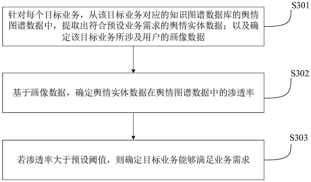 Public opinion analysis method and device, computer equipment and storage medium