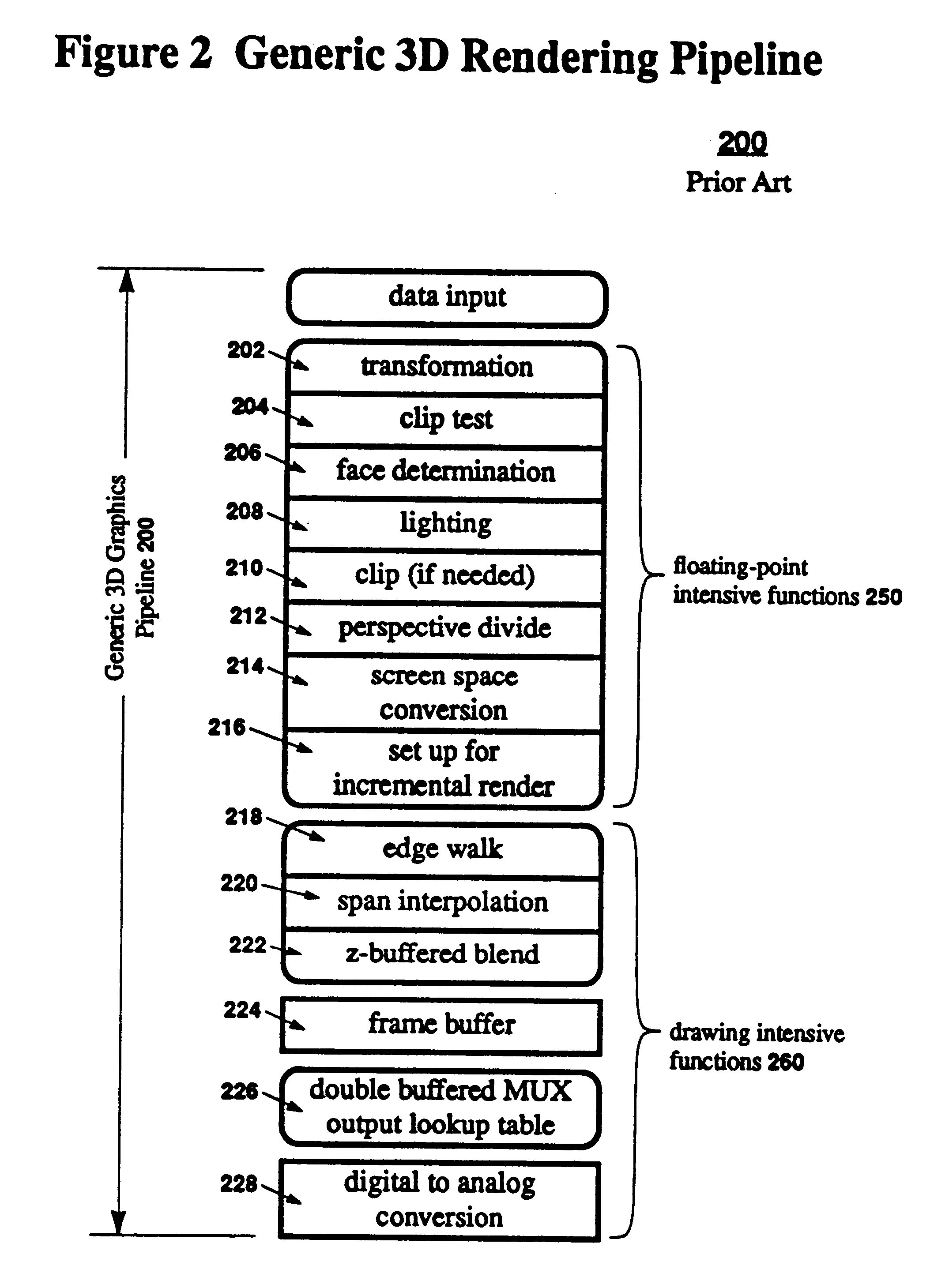 Method and apparatus for span and subspan sorting rendering system