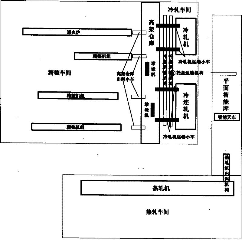 Collocation method for fusing intelligent plane warehouse and overhead warehouse in aluminum plate strip production equipment