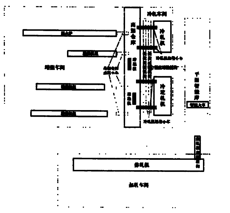 Collocation method for fusing intelligent plane warehouse and overhead warehouse in aluminum plate strip production equipment