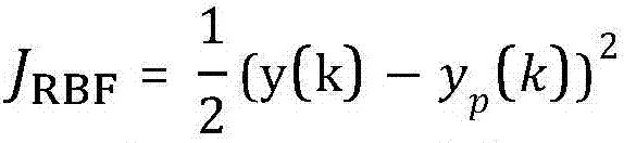 Nonlinear neural network optimizing PID control method for temperature of electric heating furnace