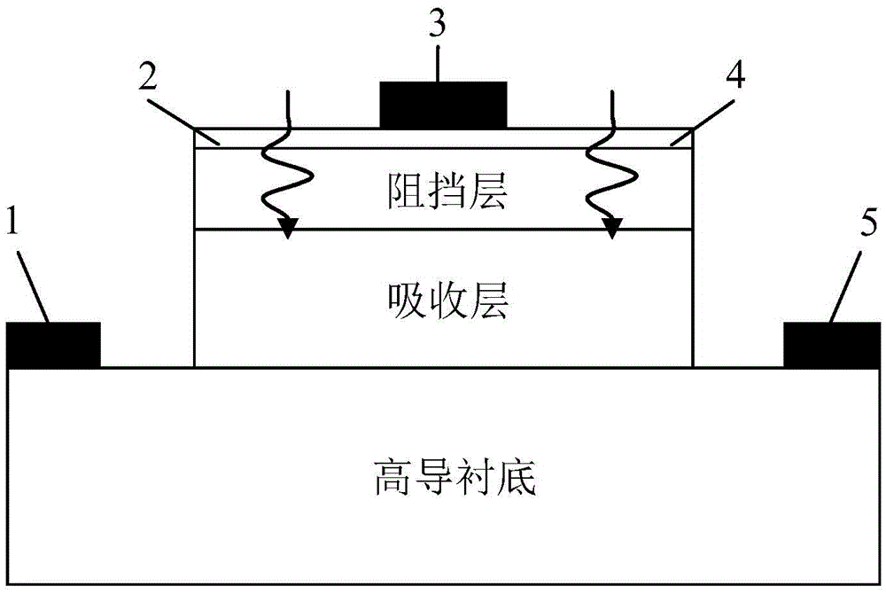 Method for optimizing thickness of baffle layer of blocking impurity band detector