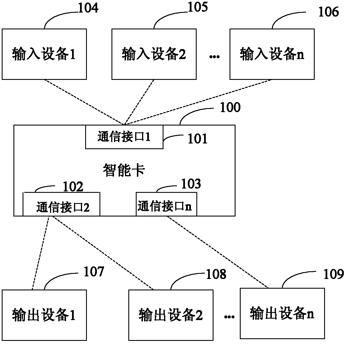 Intelligent card provided with input device and output device