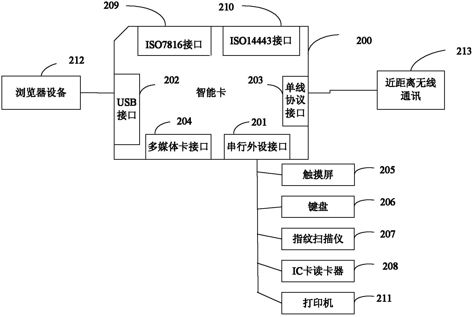 Intelligent card provided with input device and output device