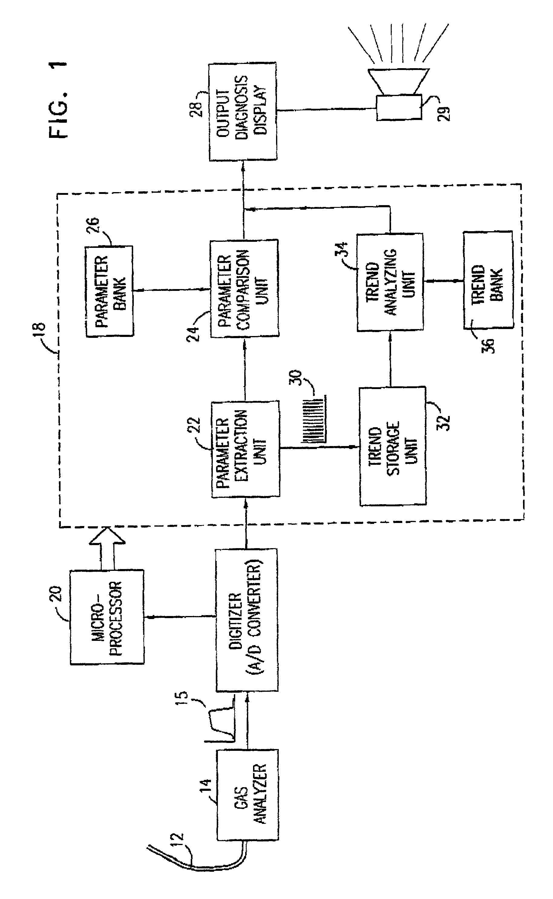 Waveform interpreter for respiratory analysis