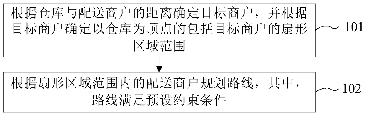 Route planning method, device and equipment and computer readable storage medium