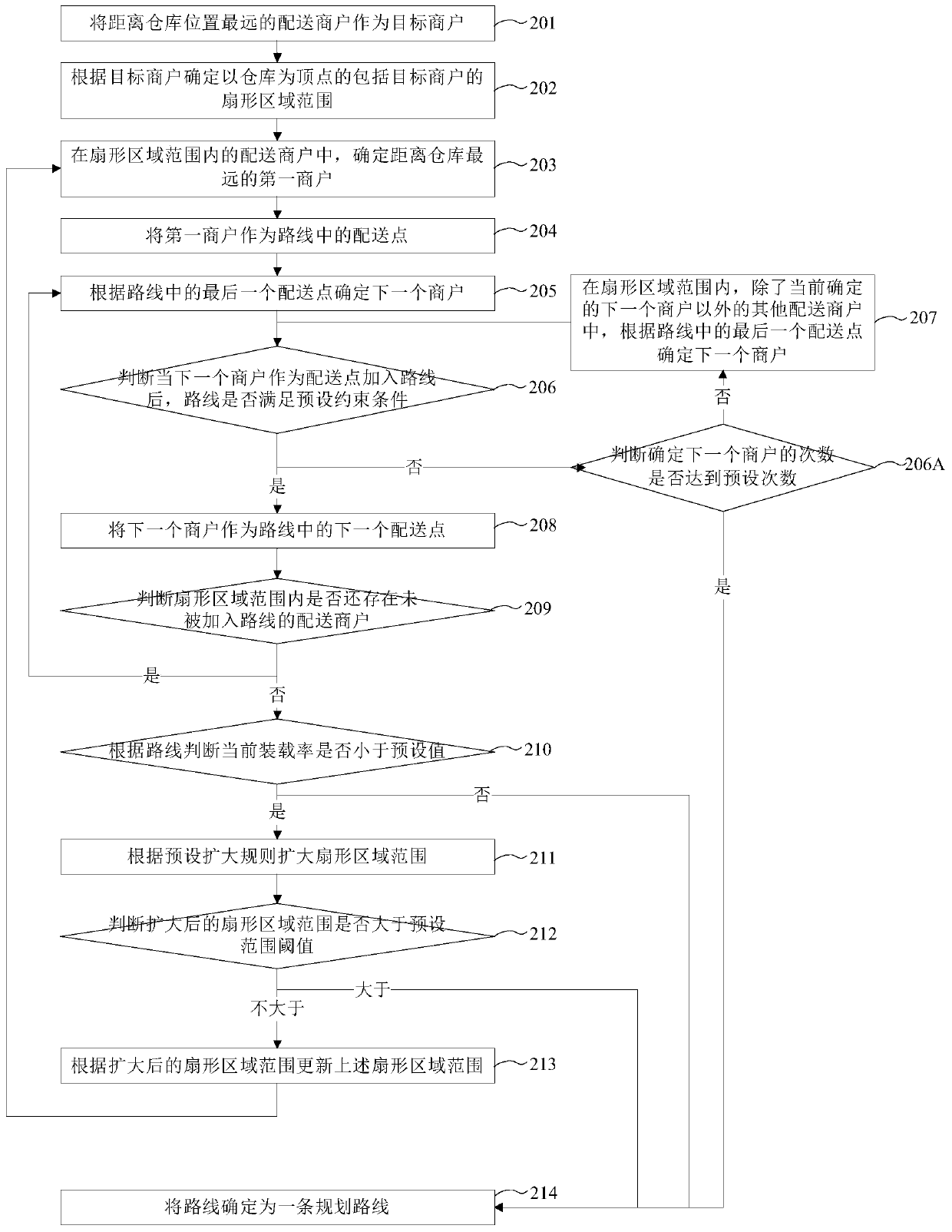 Route planning method, device and equipment and computer readable storage medium