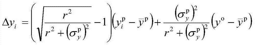 An Adaptive Compensation Method for Ensemble Kalman Filter Static Localization Scheme