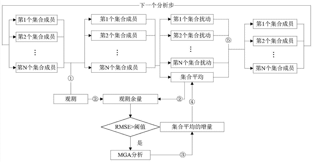 An Adaptive Compensation Method for Ensemble Kalman Filter Static Localization Scheme