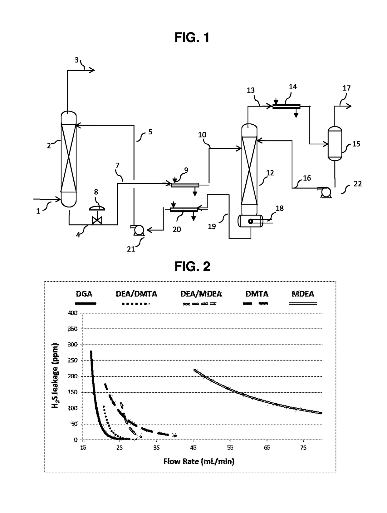 Aqueous solution of 2-dimethylamino-2-hydroxymethyl-1, 3-propanediol useful for acid gas removal from gaseous mixtures