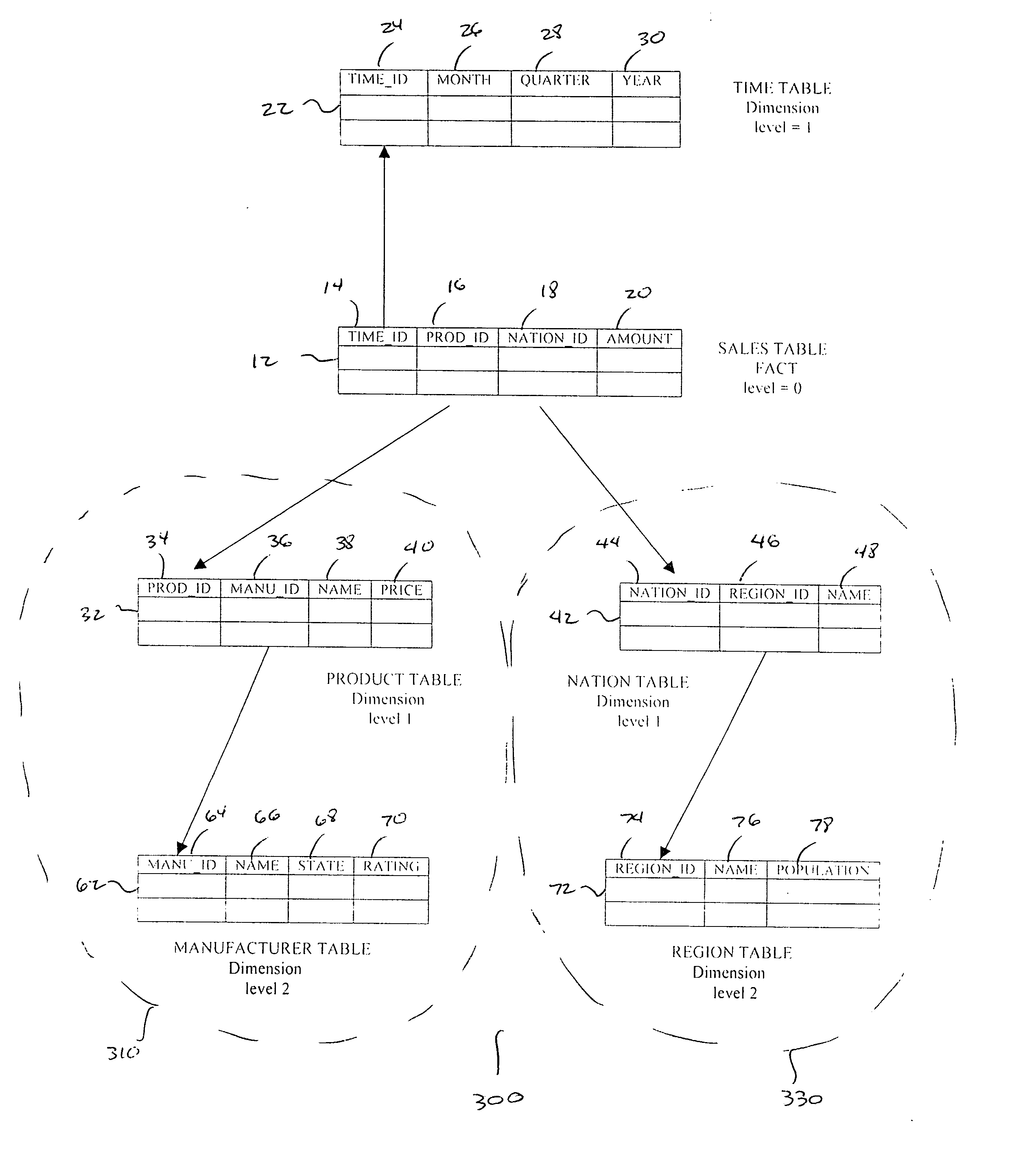 Method and system for optimizing snow flake queries