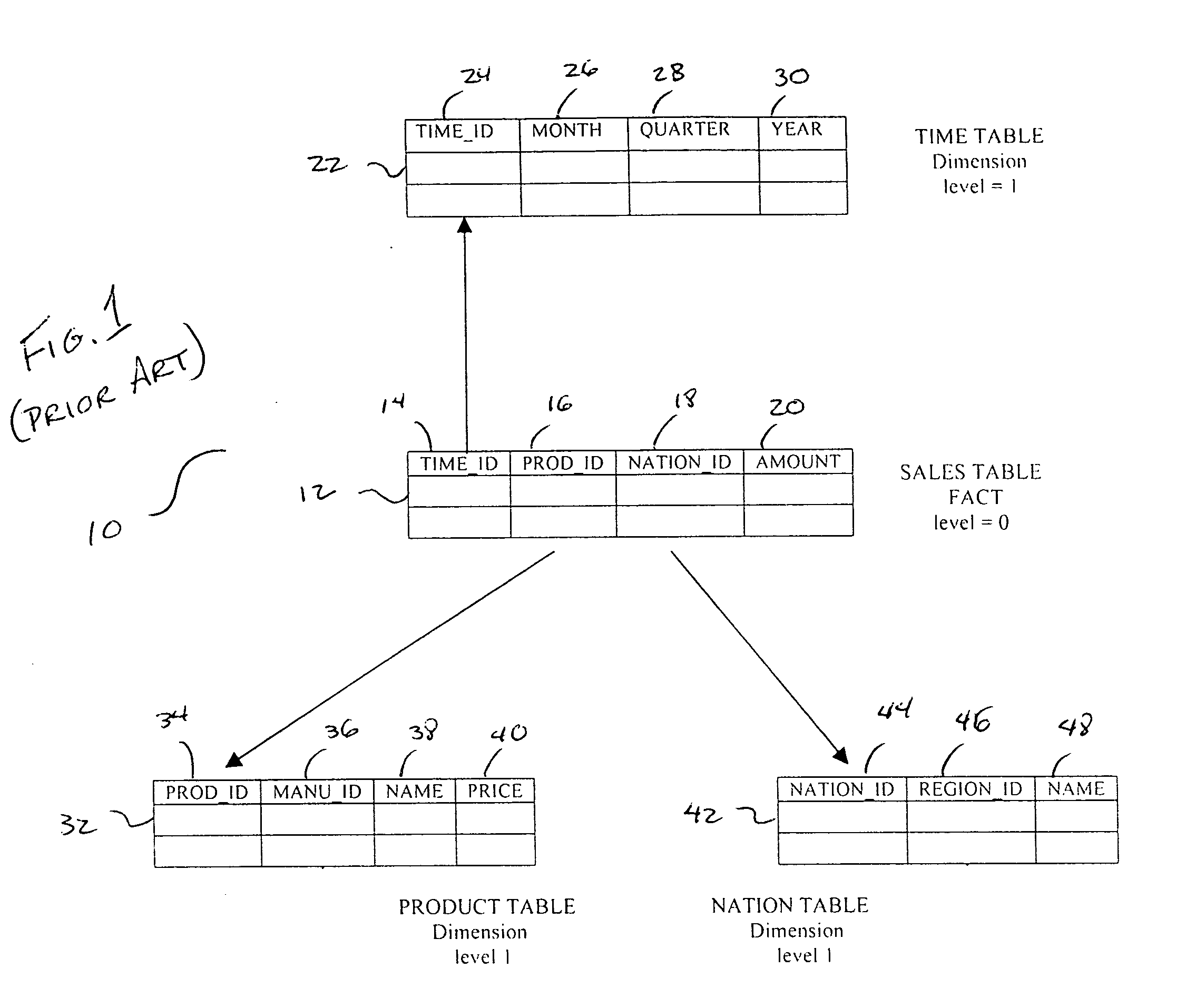 Method and system for optimizing snow flake queries