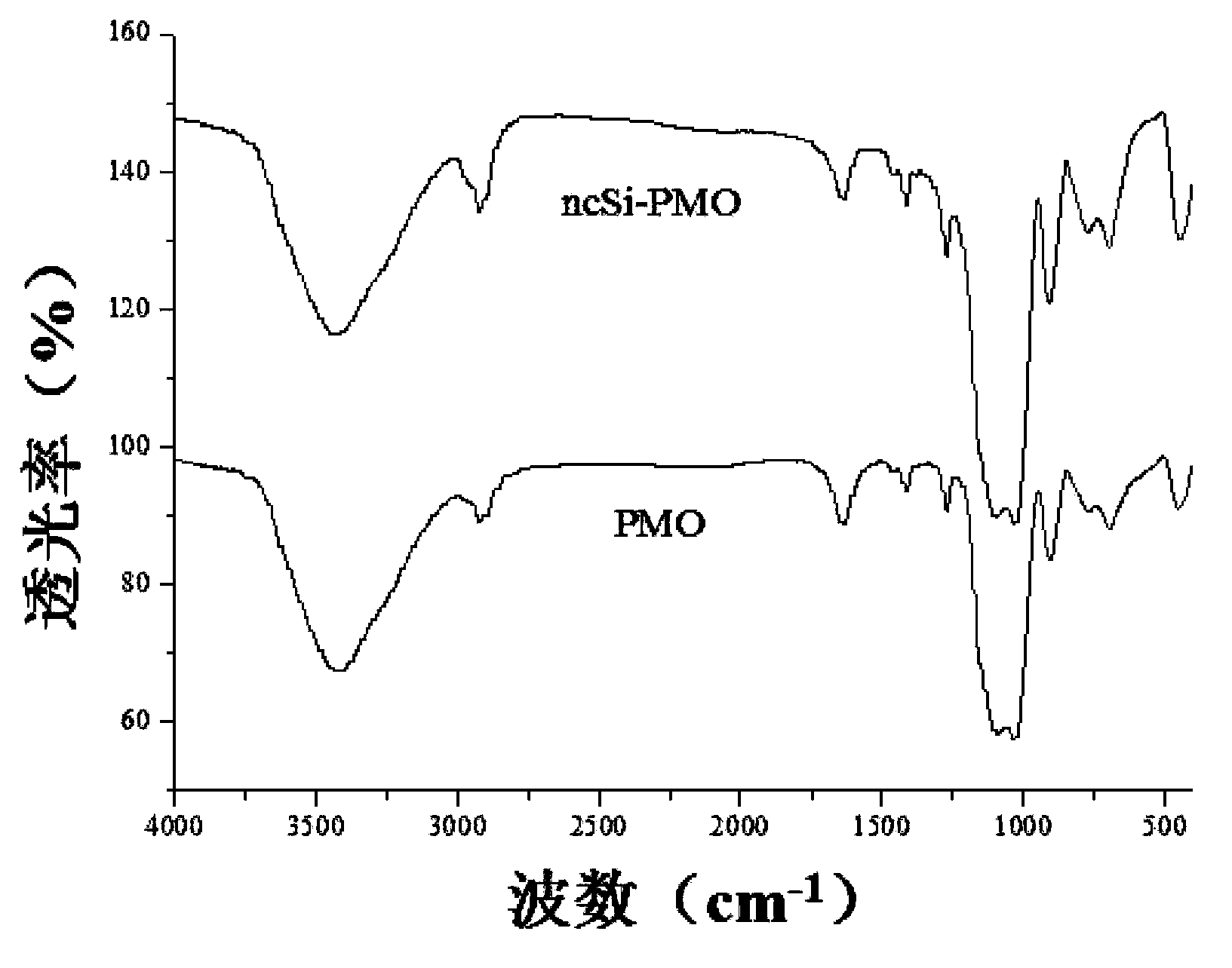 Fluorescent material, and preparation method and application thereof