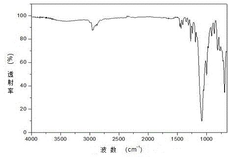 Preparation method of dodecafluoroheptyl-propyl-POSS modified graphene oxide