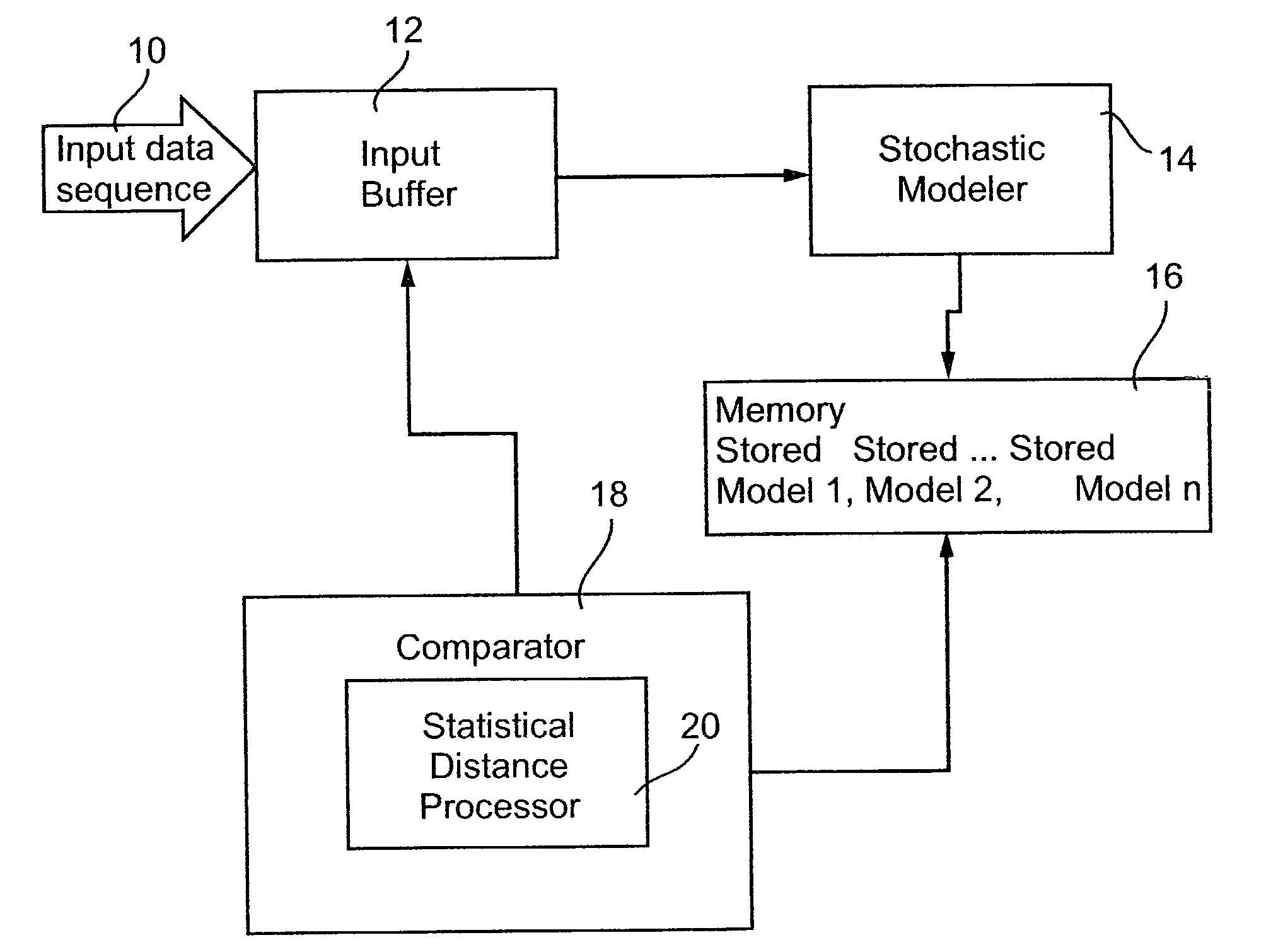 Stochastic modeling of time distributed sequences