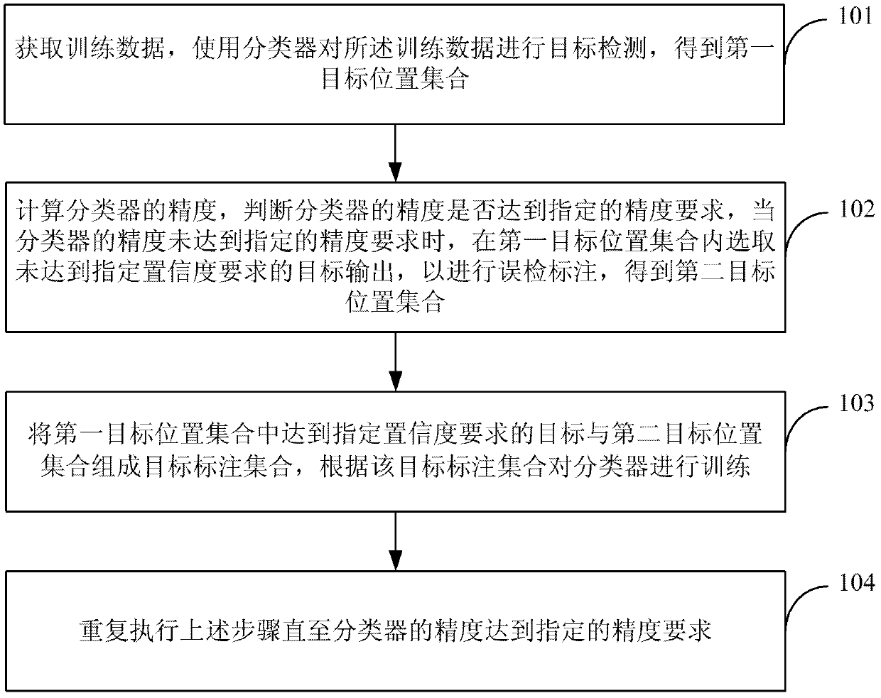 Method and device for labeling targets