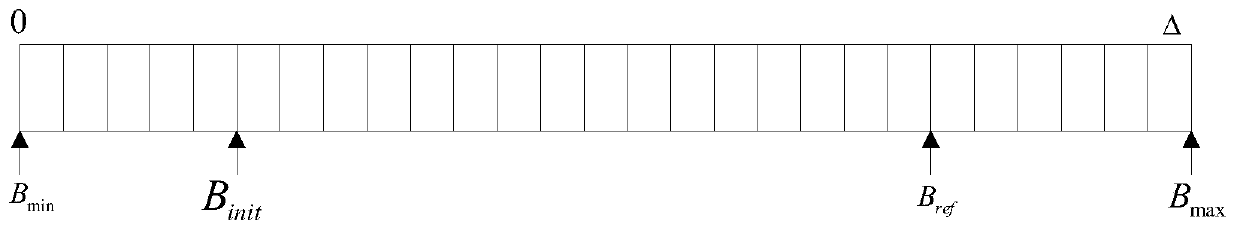 Service node selection, update and rate adaptation method in distributed dash system