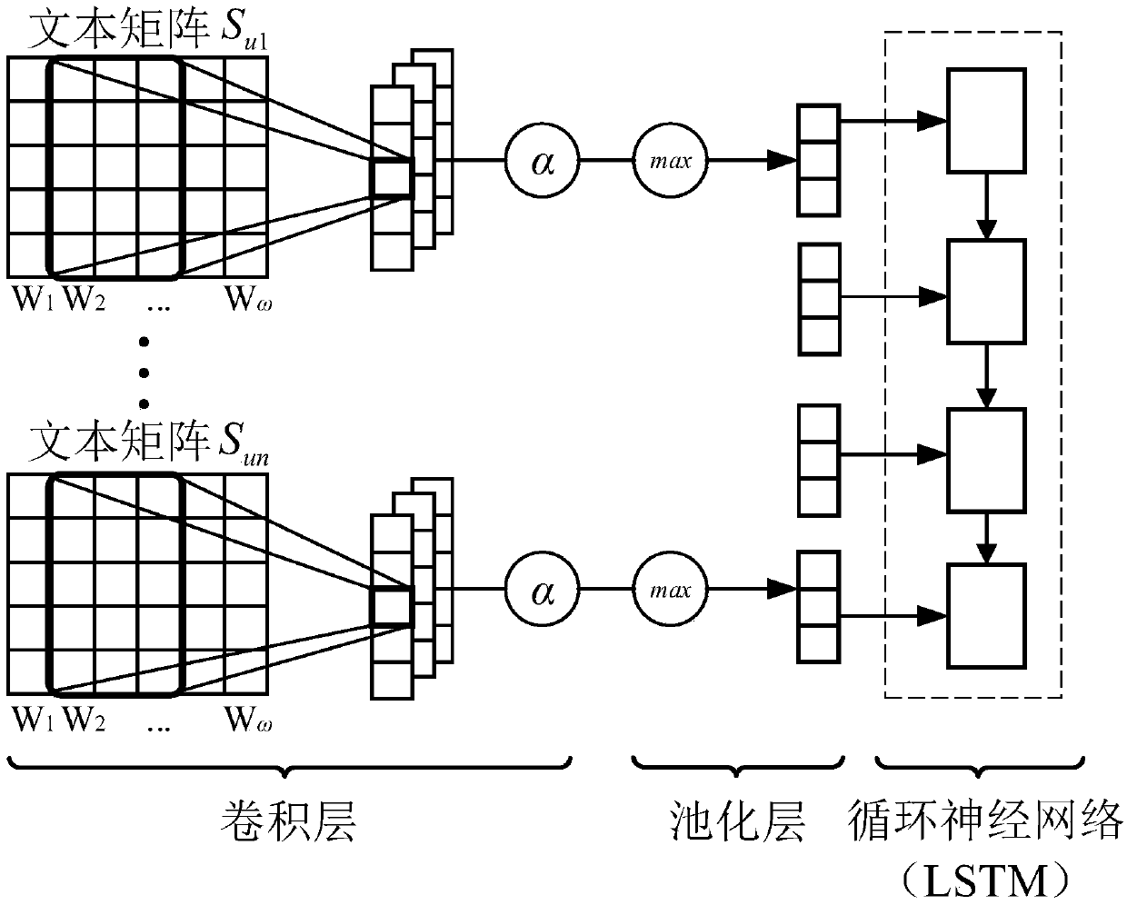 Social robot detection method and system capable of blending user behaviors with text information