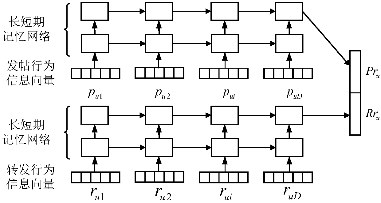 Social robot detection method and system capable of blending user behaviors with text information