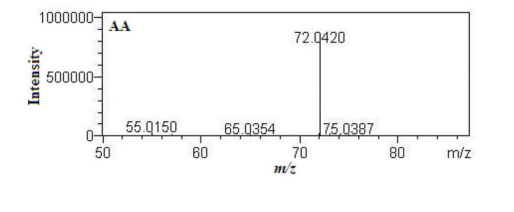 Method for simultaneously detecting acrylamide and heterocyclic amine in food