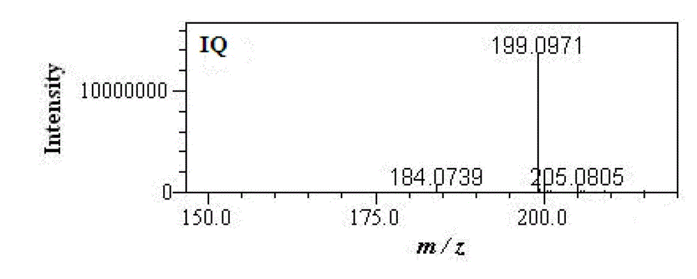 Method for simultaneously detecting acrylamide and heterocyclic amine in food