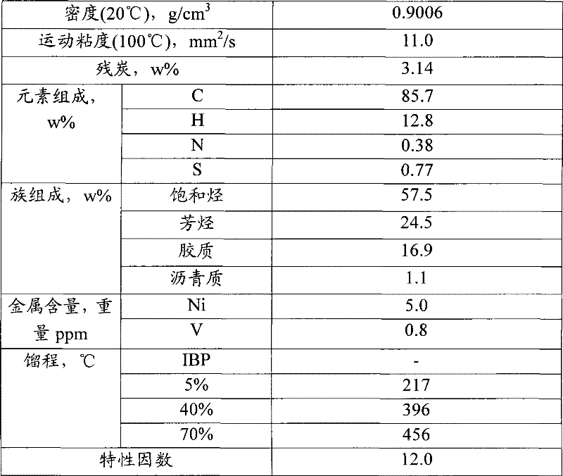 Catalytic cracking catalyst and preparation method thereof