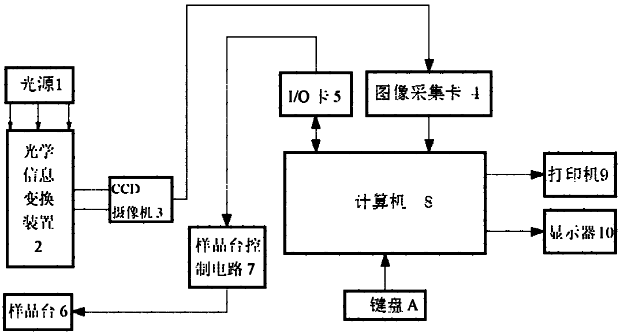 Automatic measuring system for heat resistance of thermoplastic material