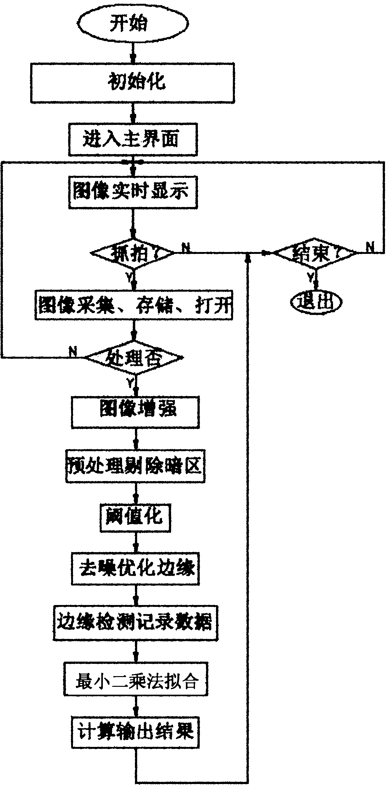 Automatic measuring system for heat resistance of thermoplastic material