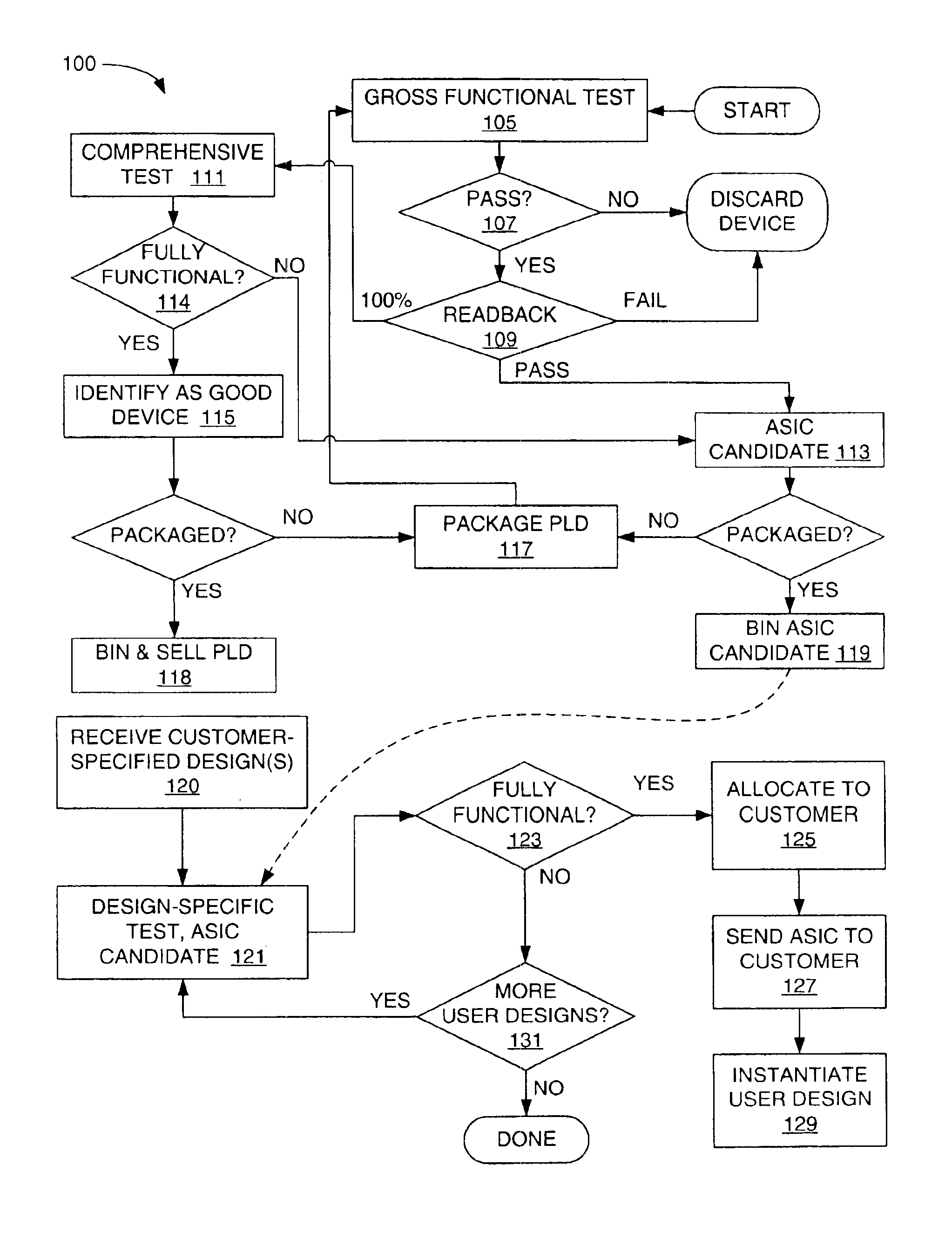 Application-specific testing methods for programmable logic devices