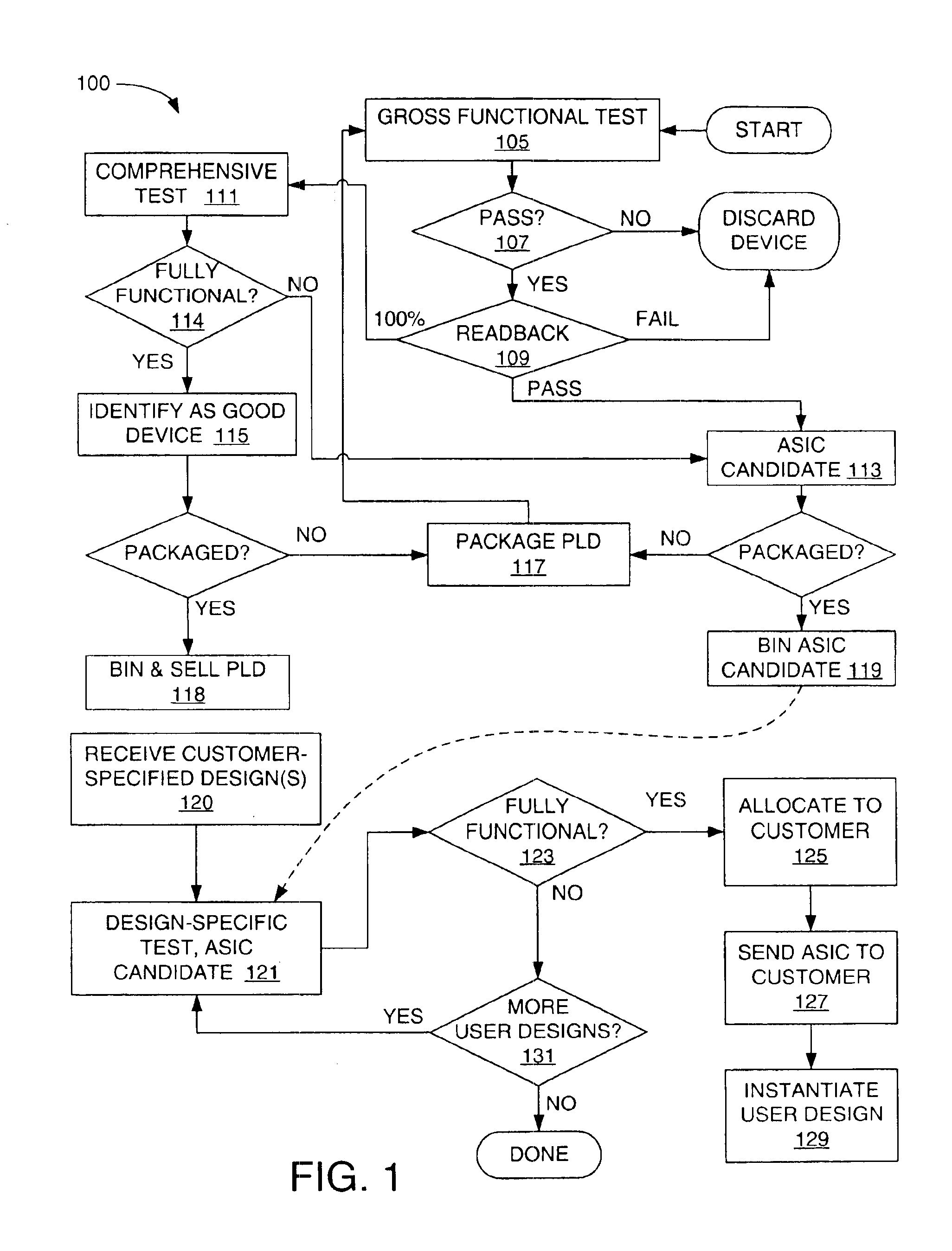 Application-specific testing methods for programmable logic devices