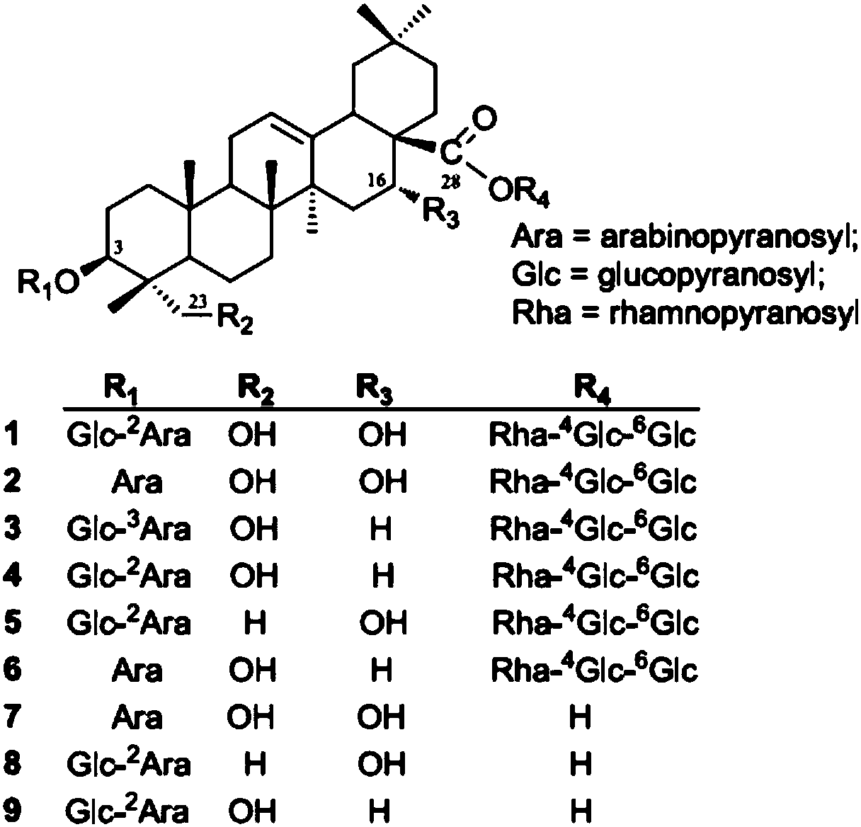 Method for performing qualitation and quantification on triterpenoid saponin in traditional Chinese medicine by utilizing electrospray protonation pyrolysis-mass spectrum multi-reaction detection mode