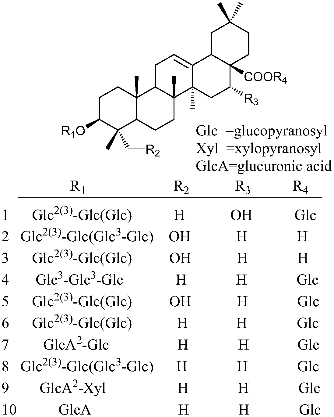 Method for performing qualitation and quantification on triterpenoid saponin in traditional Chinese medicine by utilizing electrospray protonation pyrolysis-mass spectrum multi-reaction detection mode