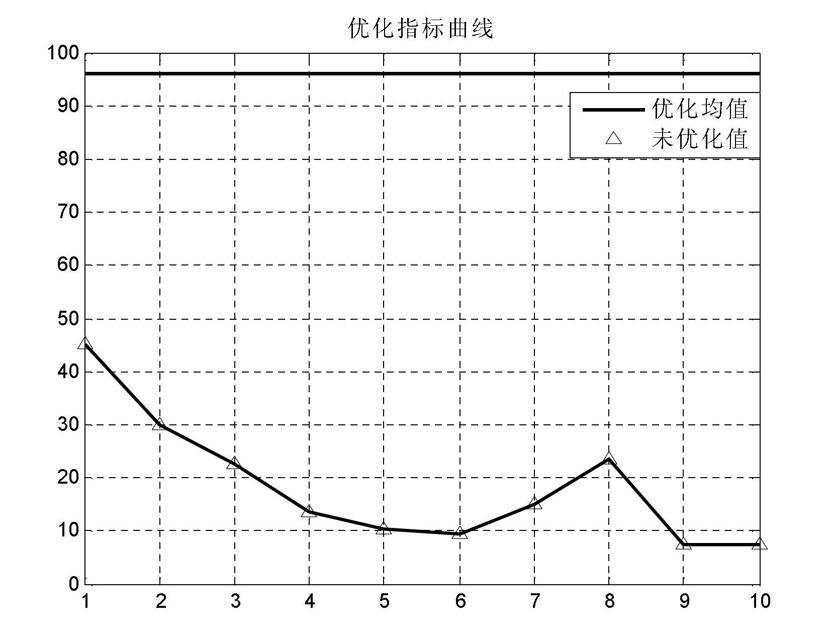 Method for optimizing design on number of regulating stage nozzles of steam turbine based on improved genetic algorithm