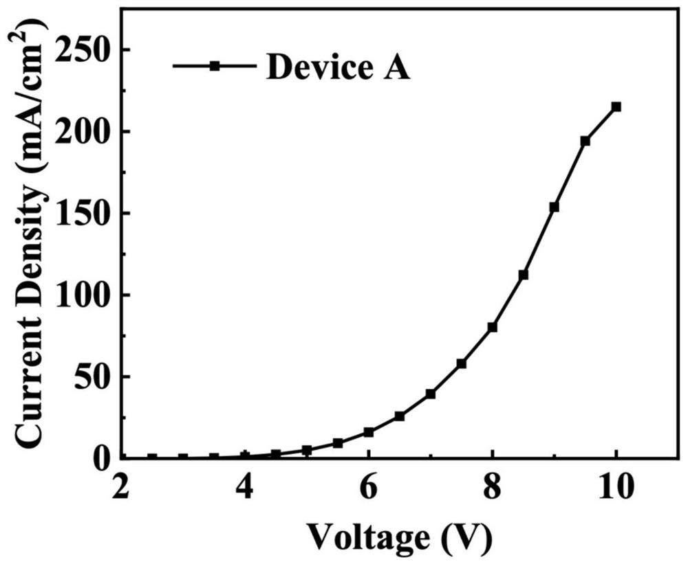 Stable white light OLED (Organic Light Emitting Diode) of multi-light-emitting-layer mixed parent structure without transmission layer